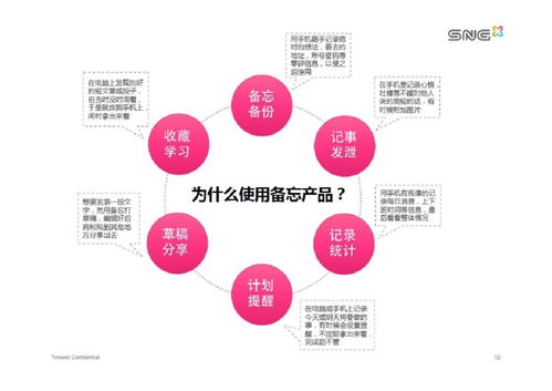 如何制作與銷售互聯(lián)網(wǎng)產(chǎn)品PDF分享 從內(nèi)容策劃到營銷變現(xiàn)