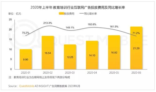 線上喧囂背后的冷靜思考 特斯拉零廣告與在線教育燒錢困境的互聯(lián)網(wǎng)銷售啟示